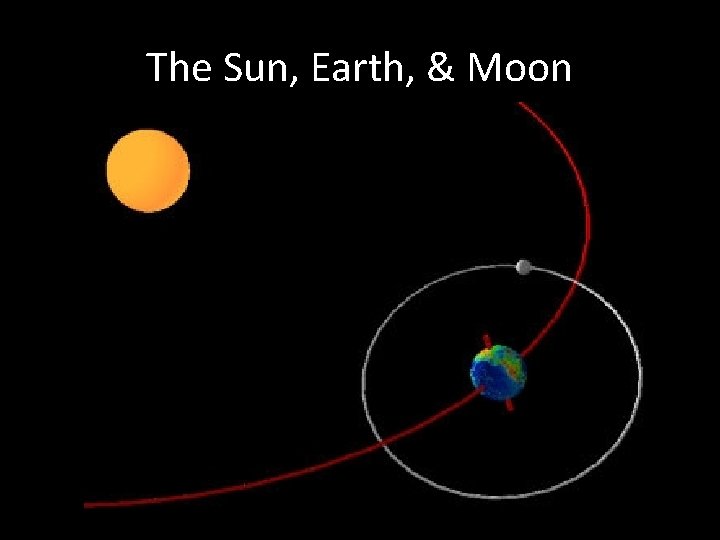 The Sun, Earth, & Moon The Sun, Earth, & Moon