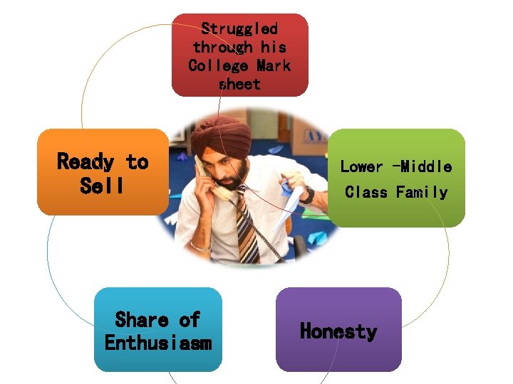 Struggled through his College Mark sheet Ready to Sell Share of Enthusiasm Lower -Middle