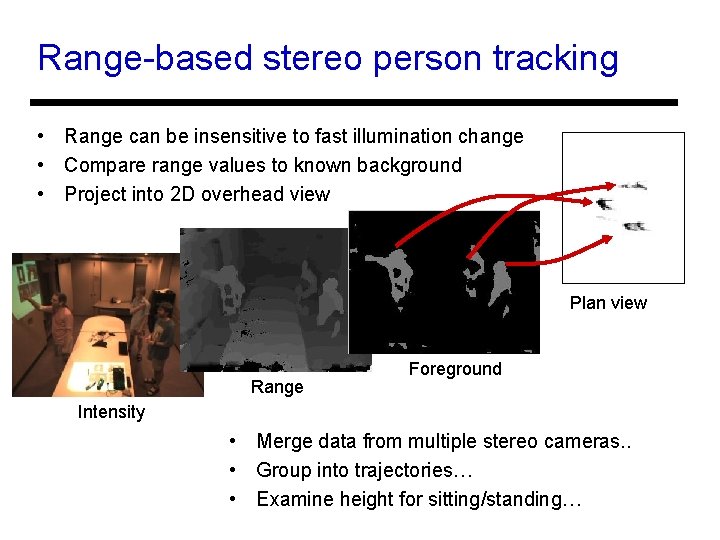 Range-based stereo person tracking • Range can be insensitive to fast illumination change •