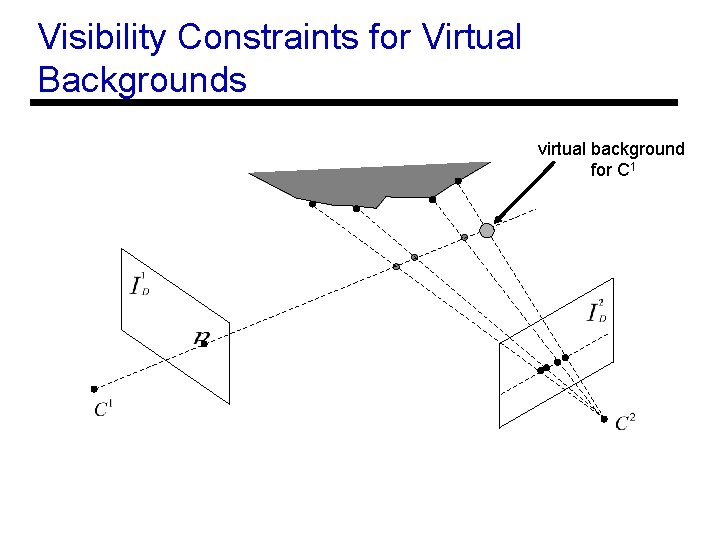 Visibility Constraints for Virtual Backgrounds virtual background for C 1 