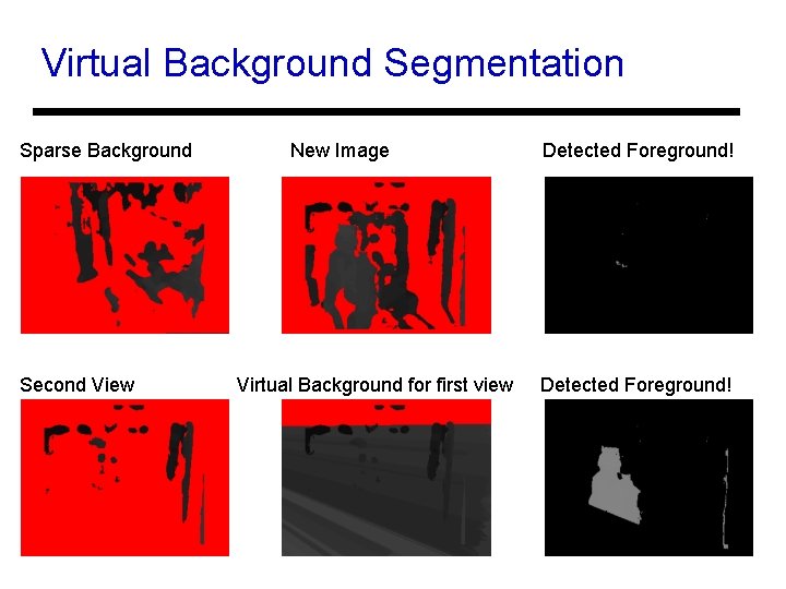 Virtual Background Segmentation Sparse Background Second View New Image Virtual Background for first view