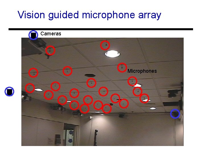 Vision guided microphone array Cameras Microphones 