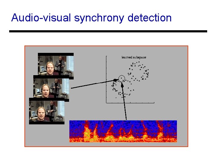 Audio-visual synchrony detection 