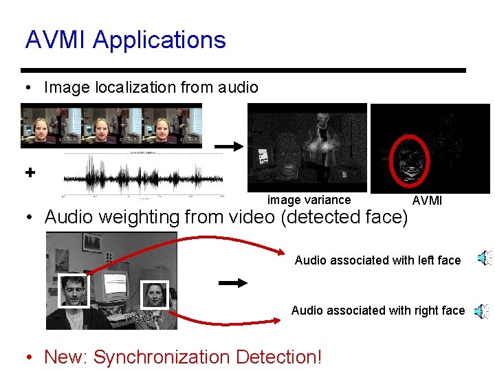AVMI Applications • Image localization from audio + image variance • Audio weighting from