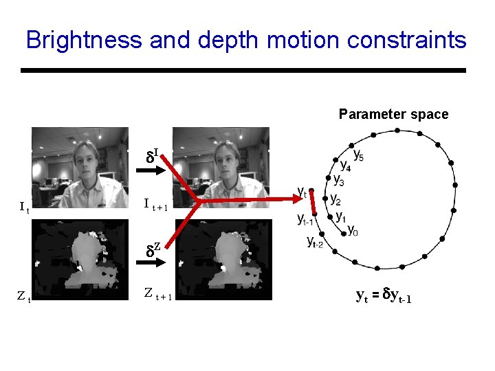 Brightness and depth motion constraints Parameter space I It I t+1 Z Zt Z