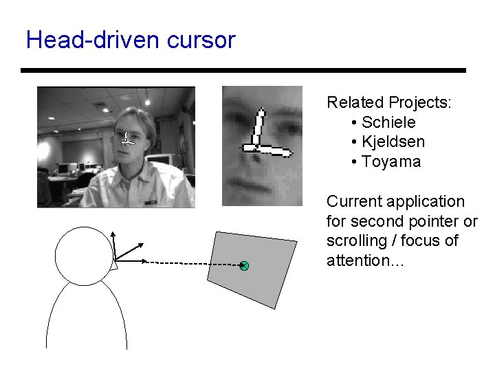 Head-driven cursor Related Projects: • Schiele • Kjeldsen • Toyama Current application for second