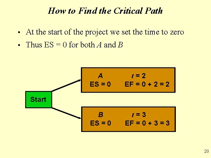 How to Find the Critical Path • At the start of the project we