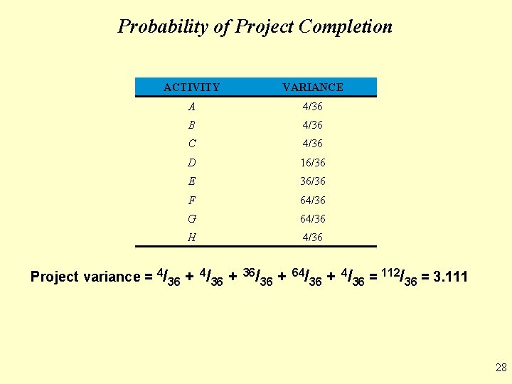 Probability of Project Completion ACTIVITY VARIANCE A 4/36 B 4/36 C 4/36 D 16/36