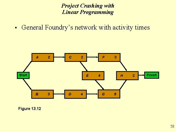 Project Crashing with Linear Programming • General Foundry’s network with activity times A 2