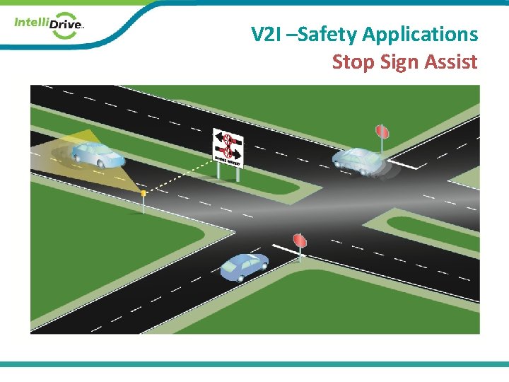 V 2 I –Safety Applications Stop Sign Assist 