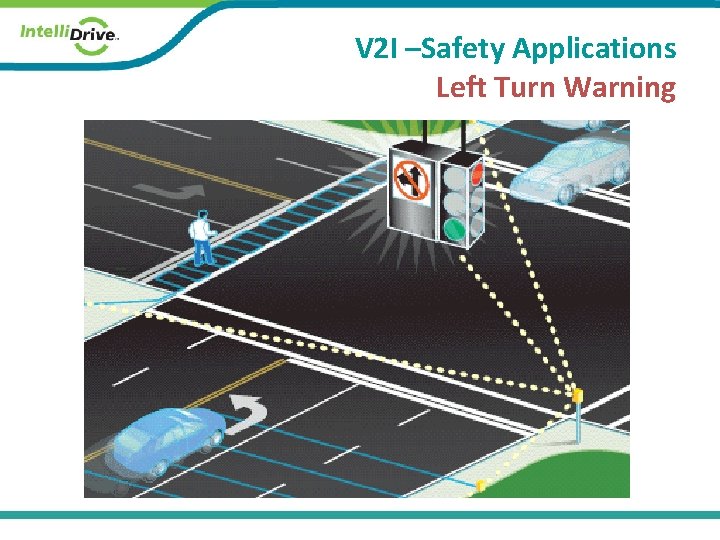 V 2 I –Safety Applications Left Turn Warning 