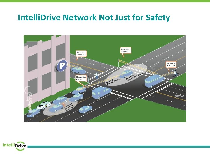 Intelli. Drive Network Not Just for Safety 