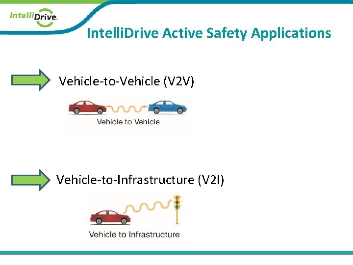 Intelli. Drive Active Safety Applications Vehicle-to-Vehicle (V 2 V) Vehicle-to-Infrastructure (V 2 I) 