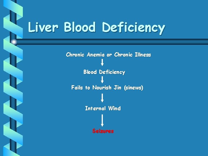 Liver Blood Deficiency Chronic Anemia or Chronic Illness Blood Deficiency Fails to Nourish Jin