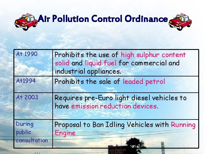 Air Pollution Control Ordinance At 1990 At 1994 Prohibits the use of high sulphur