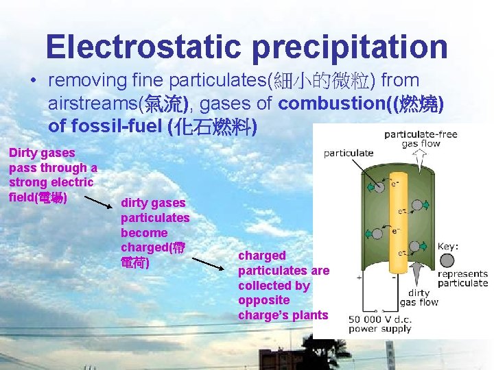 Electrostatic precipitation • removing fine particulates(細小的微粒) from airstreams(氣流), gases of combustion((燃燒) of fossil-fuel (化石燃料)