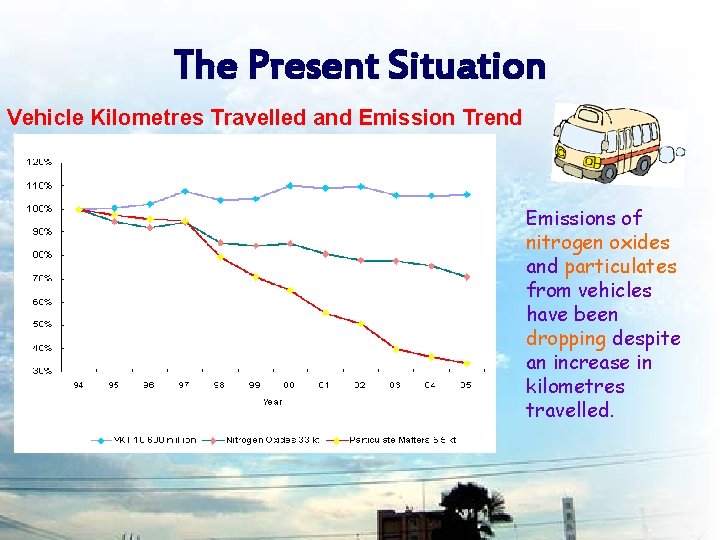 The Present Situation Vehicle Kilometres Travelled and Emission Trend Emissions of nitrogen oxides and