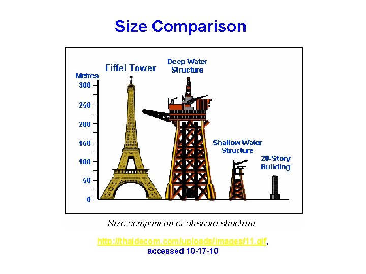 Size Comparison http: //thaidecom. com/uploads/images/11. gif, accessed 10 -17 -10 