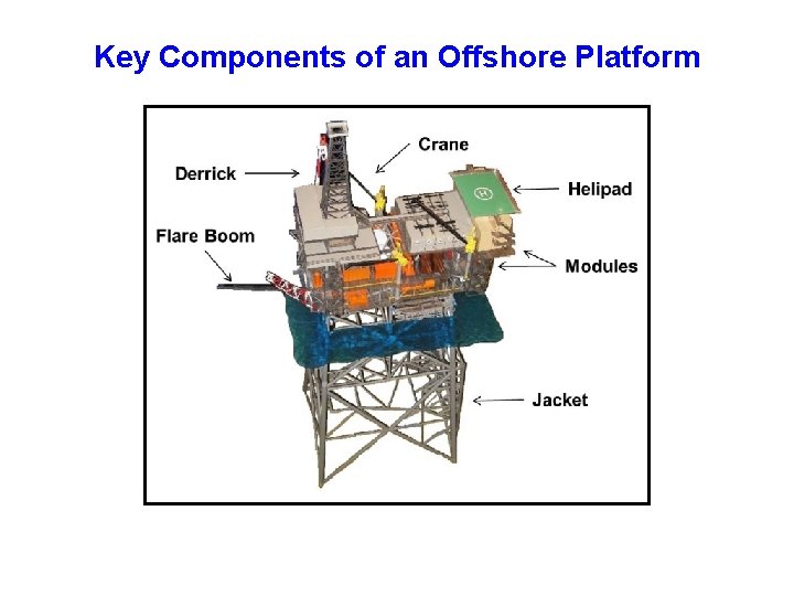 Key Components of an Offshore Platform 