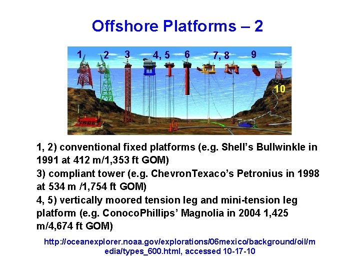 Offshore Platforms – 2 1 2 3 4, 5 6 7, 8 9 10