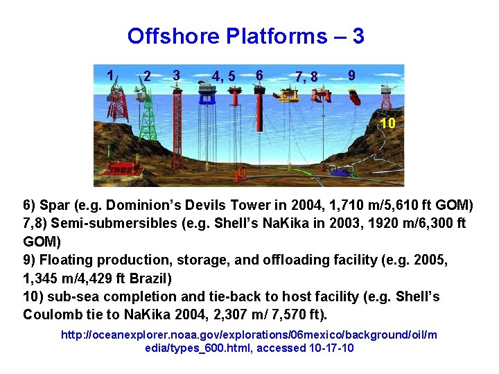 Offshore Platforms – 3 1 2 3 4, 5 6 7, 8 9 10