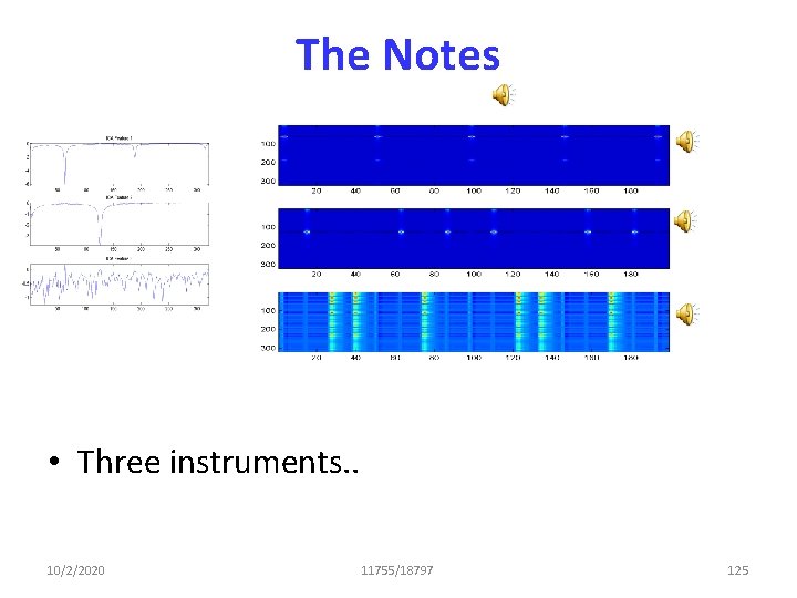 The Notes • Three instruments. . 10/2/2020 11755/18797 125 