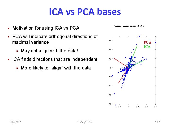 ICA vs PCA bases § Motivation for using ICA vs PCA § PCA will