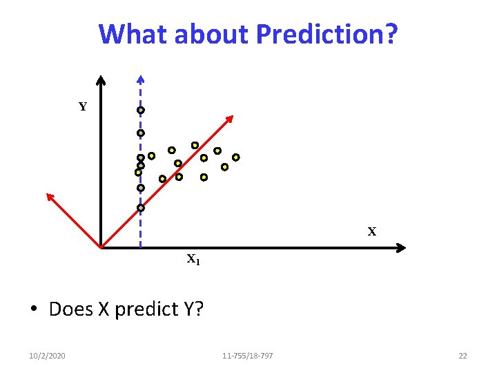 What about Prediction? Y X X 1 • Does X predict Y? 10/2/2020 11