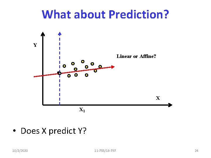 What about Prediction? Y Linear or Affine? X X 1 • Does X predict