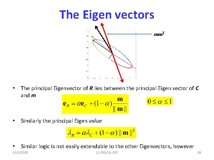 The Eigen vectors mm. T • The principal Eigenvector of R lies between the