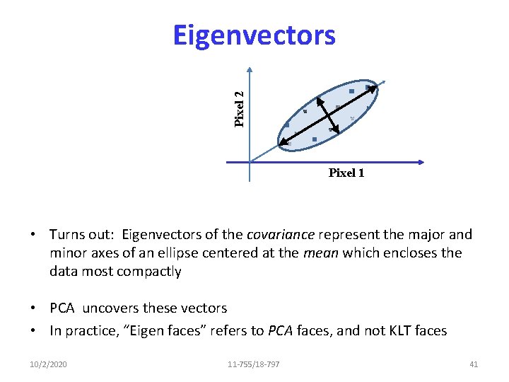 Pixel 2 Eigenvectors Pixel 1 • Turns out: Eigenvectors of the covariance represent the