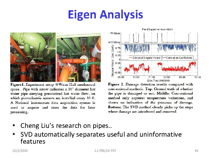 Eigen Analysis • Cheng Liu’s research on pipes. . • SVD automatically separates useful