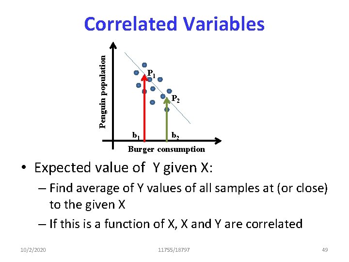 Penguin population Correlated Variables P 1 P 2 b 1 b 2 Burger consumption