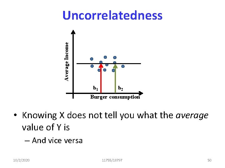 Average Income Uncorrelatedness b 1 b 2 Burger consumption • Knowing X does not