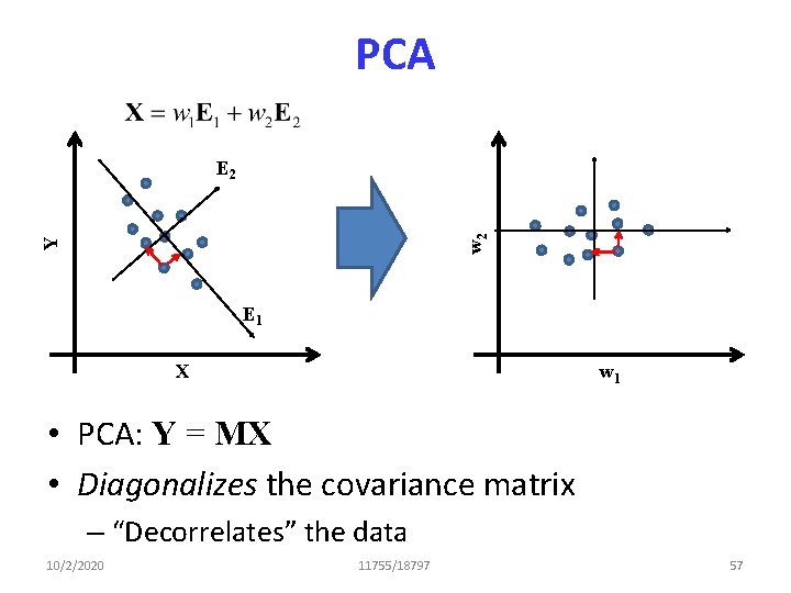 PCA Y w 2 E 1 X w 1 • PCA: Y = MX