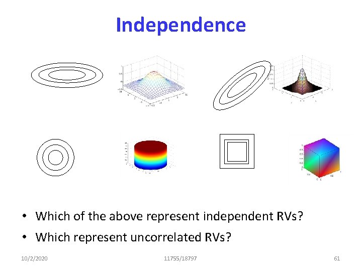 Independence • Which of the above represent independent RVs? • Which represent uncorrelated RVs?