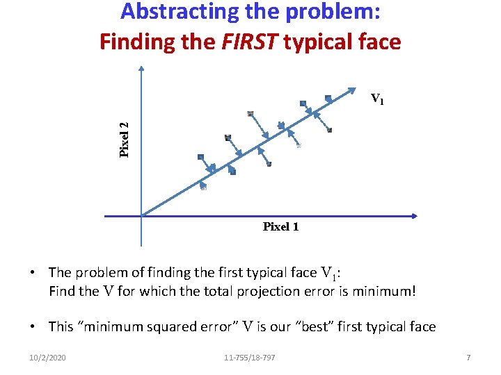 Abstracting the problem: Finding the FIRST typical face Pixel 2 V 1 Pixel 1