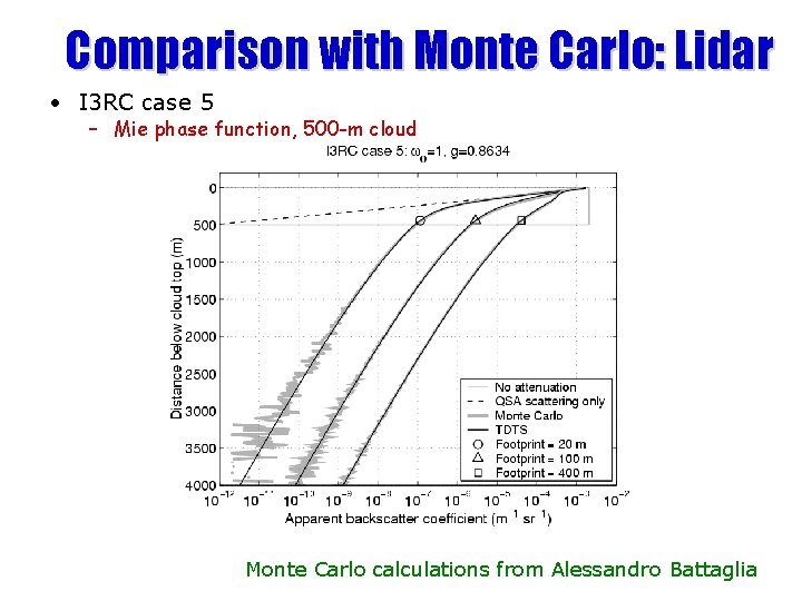 Comparison with Monte Carlo: Lidar • I 3 RC case 5 – Mie phase