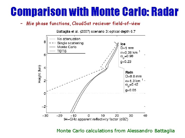 Comparison with Monte Carlo: Radar – Mie phase functions, Cloud. Sat reciever field-of-view Monte