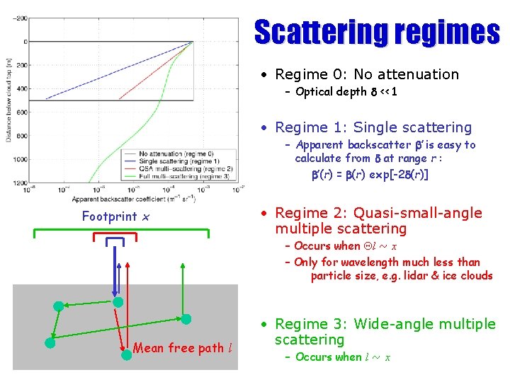 Scattering regimes • Regime 0: No attenuation – Optical depth d << 1 •
