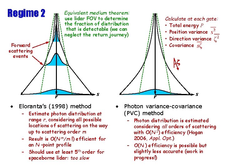 Regime 2 Equivalent medium theorem: use lidar FOV to determine the fraction of distribution