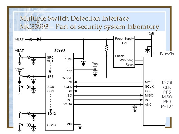 Multiple Switch Detection Interface MC 33993 – Part of security system laboratory Blackfin MOSI