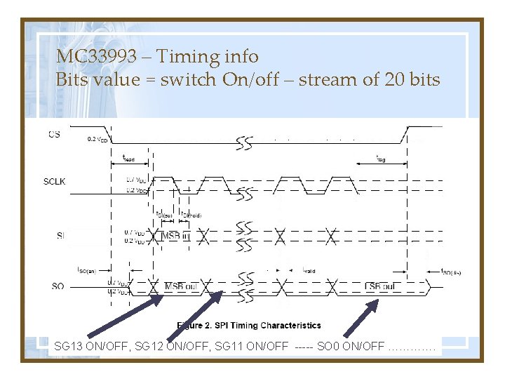 MC 33993 – Timing info Bits value = switch On/off – stream of 20
