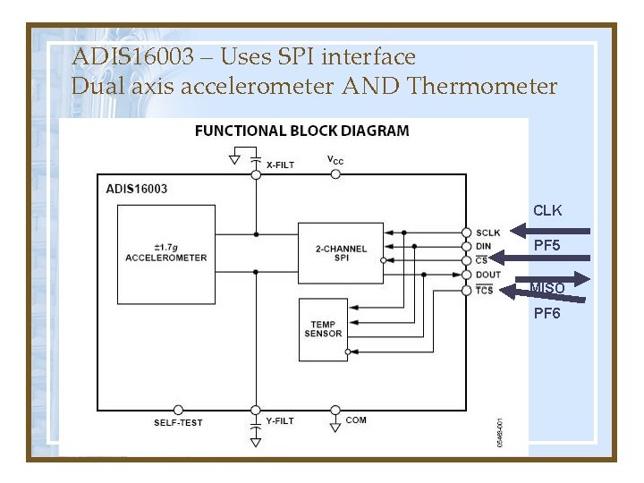 ADIS 16003 – Uses SPI interface Dual axis accelerometer AND Thermometer CLK PF 5