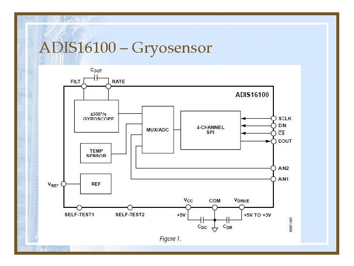 ADIS 16100 – Gryosensor 