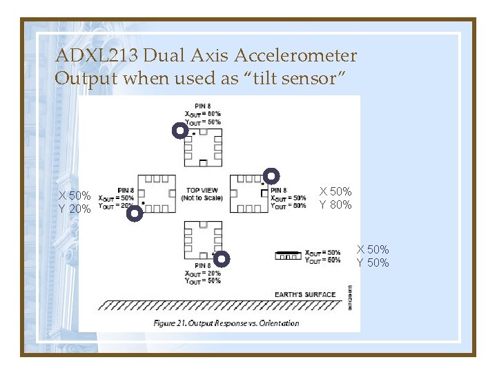 ADXL 213 Dual Axis Accelerometer Output when used as “tilt sensor” X 50% Y