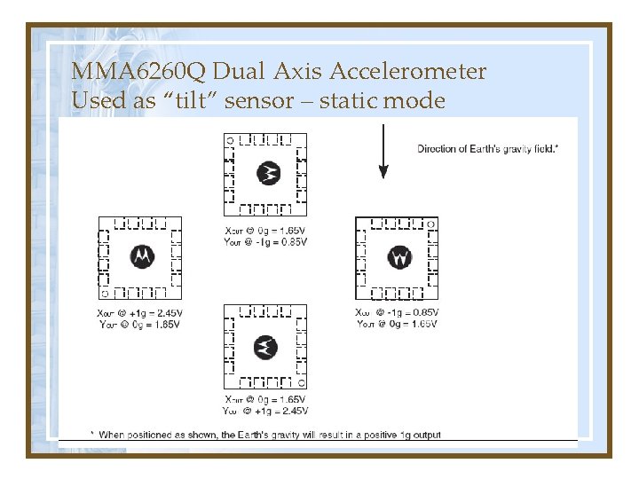 MMA 6260 Q Dual Axis Accelerometer Used as “tilt” sensor – static mode 