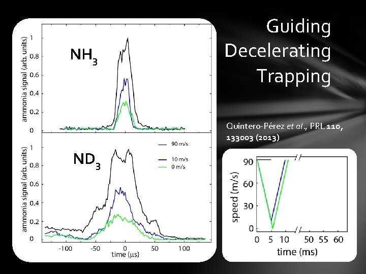 NH 3 Guiding Decelerating Trapping Quintero-Pérez et al. , PRL 110, 133003 (2013) ND
