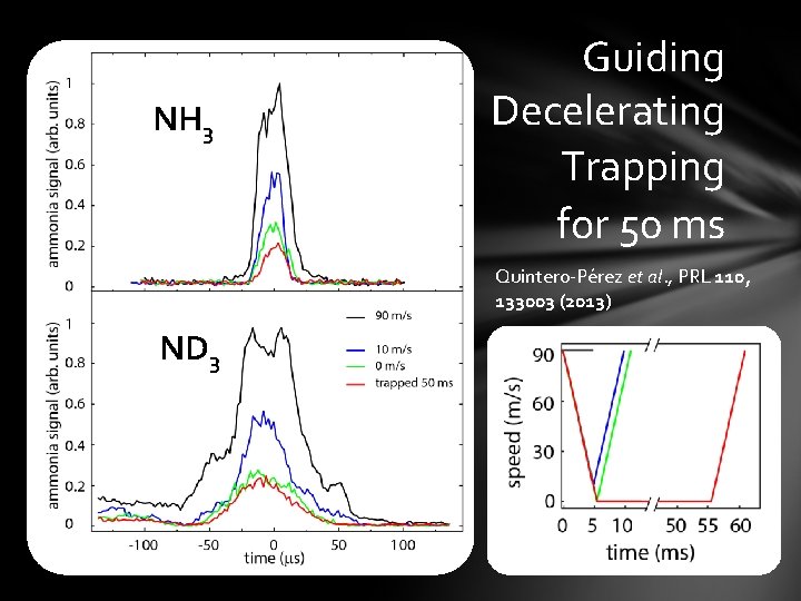 NH 3 Guiding Decelerating Trapping for 50 ms Quintero-Pérez et al. , PRL 110,