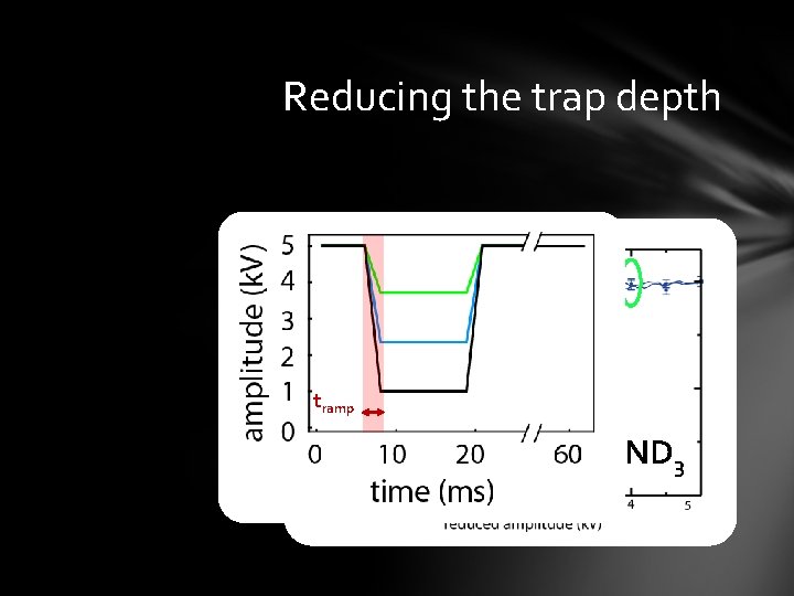 Reducing the trap depth tramp = 2 ms tramp = 10 µs tramp ND